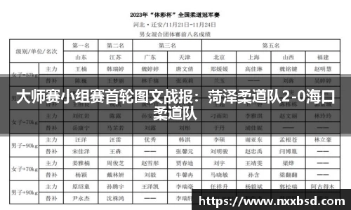 大师赛小组赛首轮图文战报：菏泽柔道队2-0海口柔道队